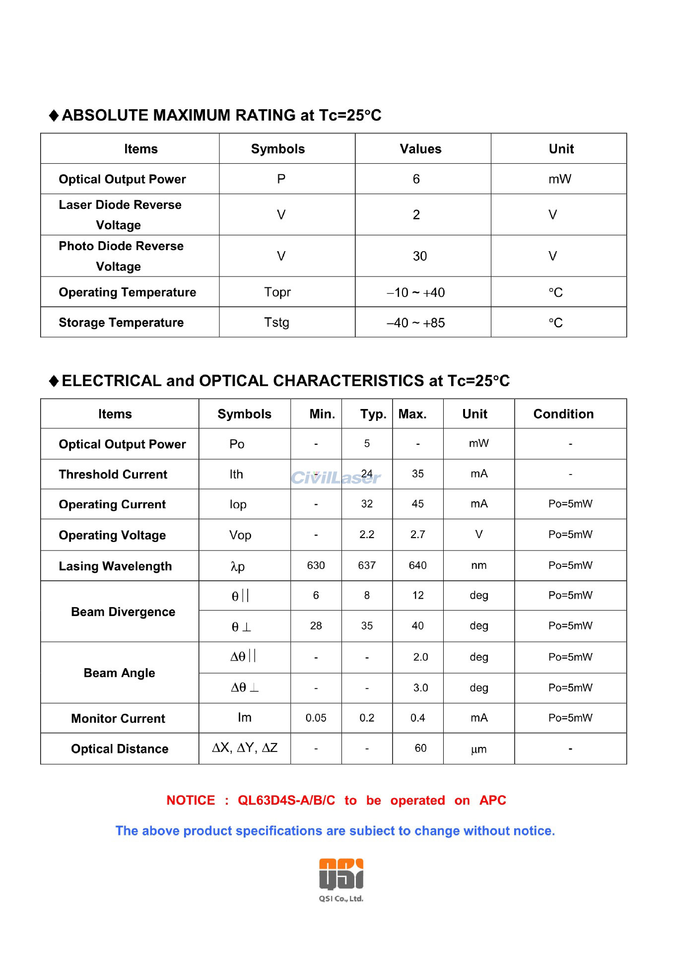 QSI QL63D43X LD 635nm 5mW Red Laser Diode TO-18